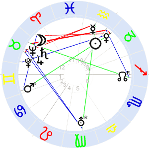 Horoskop Virginia Woolf