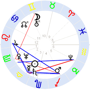 Horoskop Heinrich von Kleist Horoskop Heinrich von Kleist