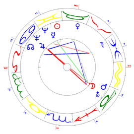 Das Horoskop von Elly Beinhorn Das Horoskop von Elly Beinhorn