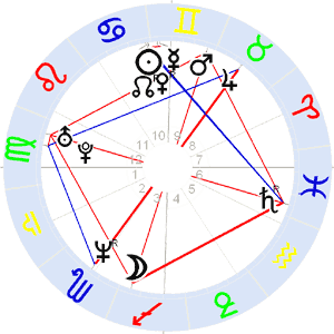Horoskop Dan Brown Horoskop Dan Brown