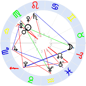 Horoskop Piratenpartei Horoskop Piratenpartei