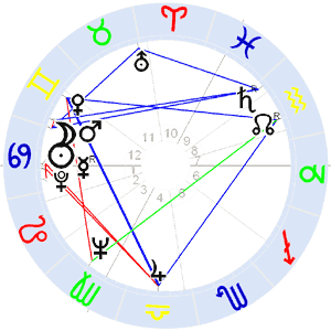Horoskop Alfred Biolek Horoskop Alfred Biolek