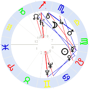 Horoskop Alfred Hitchcock
