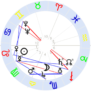 Horoskop Alfred Hitchcock Löwe-AC