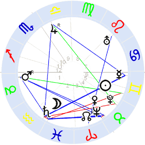 Horoskop der SPD Horoskop der SPD