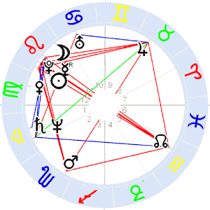 Horoskop Patrick Swayze Horoskop Patrick Swayze