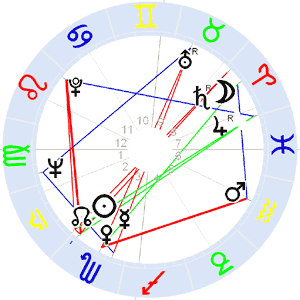 Horoskop John Cleese