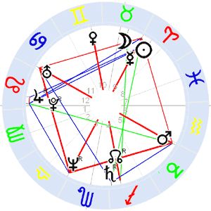 Horoskop Herbert Grönemeyer Horoskop Herbert Grönemeyer