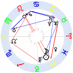 Horoskop Jean-Felix Piccard