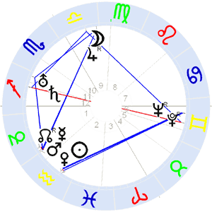 Horoskop Bertold Brecht Horoskop Bertold Brecht