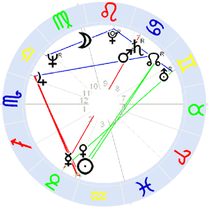 Horoskop David Lynch Horoskop David Lynch