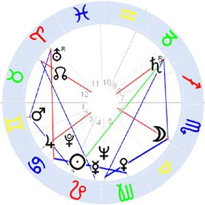 Horoskop von Pierre Bourdieu Horoskop von Pierre Bourdieu