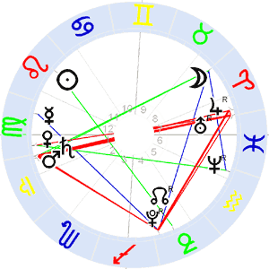 Horoskop einer Reise