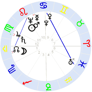Horoskop Esther Williams