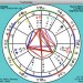Astrologieprogramm Time Passages