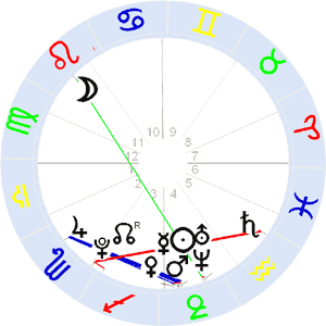 Horoskop Deutsche Bahn AG