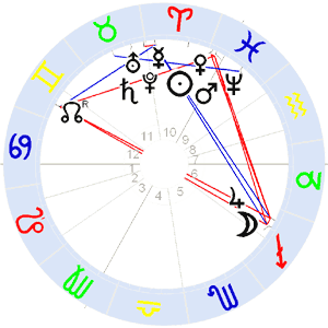 Horoskop Vincent van Gogh Horoskop Vincent van Gogh