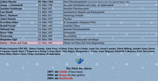 Gloria von Thurn und Taxis Berühmte Fische-Geborene