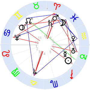 Horoskop Borussia Dortmund Horoskop Borussia Dortmund