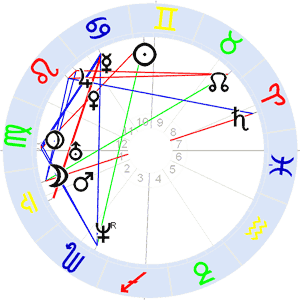 Horoskop Jürgen Klopp Horoskop Jürgen Klopp