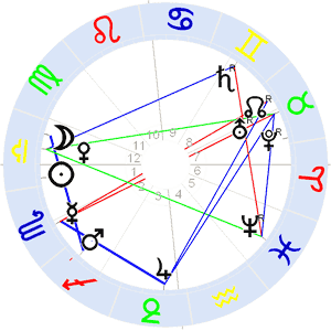 Horoskop Arthur Rimbaud Horoskop Arthur Rimbaud