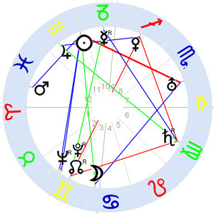 Horoskop Antonio Gramsci Horoskop Antonio Gramsci
