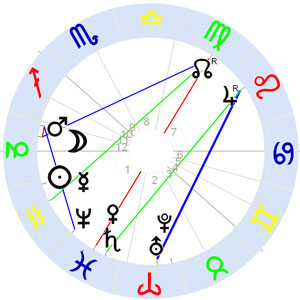 Horoskop August Strindberg Horoskop August Strindberg