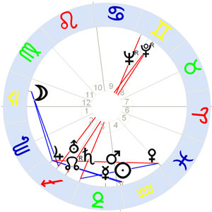 Horoskop Ernst Busch Horoskop Ernst Busch