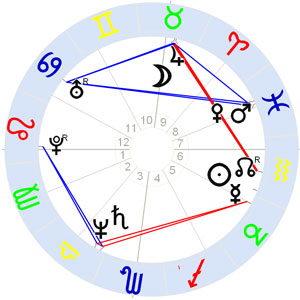 Horoskop Jim Jarmusch Horoskop Jim Jarmusch