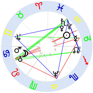 Horoskop Lord Byron Horoskop Lord Byron