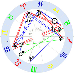 Horoskop Sam Cooke Horoskop Sam Cooke