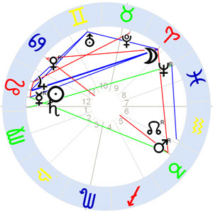 Horoskop Alan Leo Horoskop Alan Leo